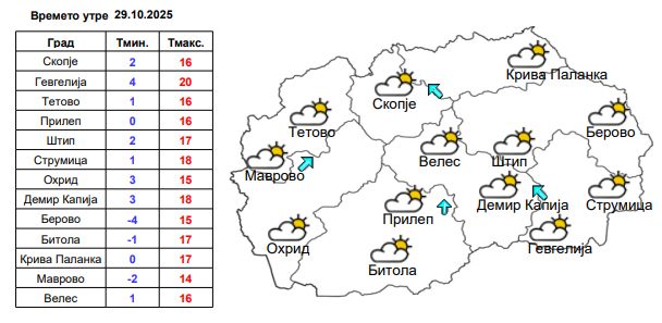 Утре претежно сончево време, наутро температури под нулата