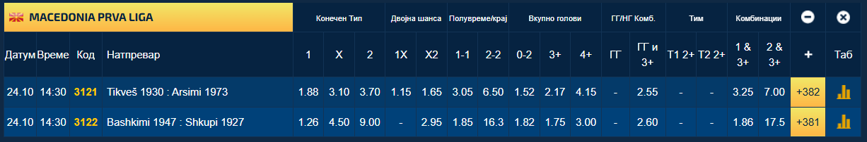 Тиквеш и Арсими играат за бегање од опасната зона, Башкими апсолутен фаворит против Шкупи