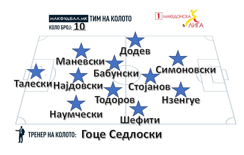 МАКФУДБАЛ ТИМ НА КОЛОТО ВО ПРВАТА ЛИГА
