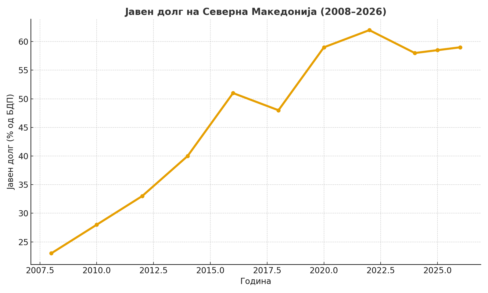 Фискална рамнотежа или нова зависност од кредити? Буџетот за 2026 под лупа