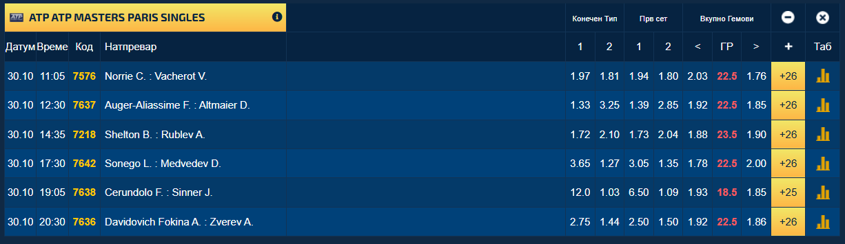 Виландер го отпиша Ѓоковиќ: Никогаш повеќе нема да освои ниту еден турнир