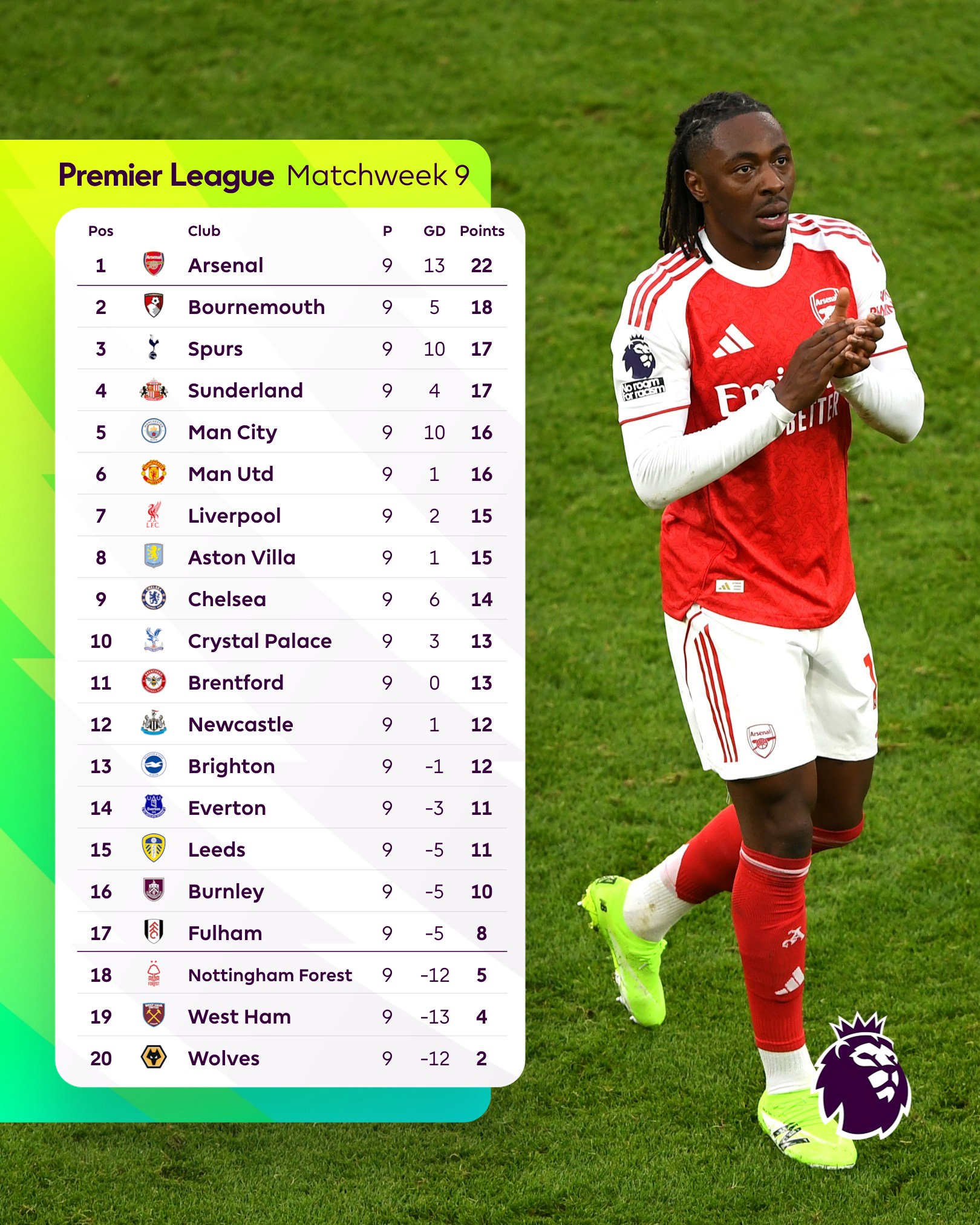 Ова е чудо, горниот дел на табелата во Премиер лигата не изгледал вака уште од 1992 година