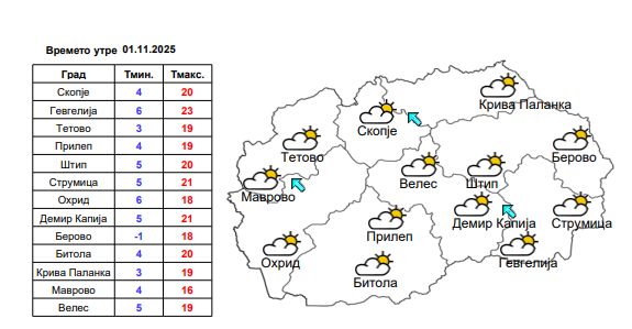 Сончево време со мала до умерена облачност утре