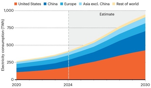ЦЕНТРИ ЗА ПОДАТОЦИ ЗА ВЕШТАЧКА ИНТЕЛЕГЕНЦИЈА И ПОТРЕБИТЕ ЗА ЕНЕРГИЈА