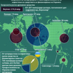 Подготвен ли е Брисел и за дубиозен потег за да ја финансира Украина?!