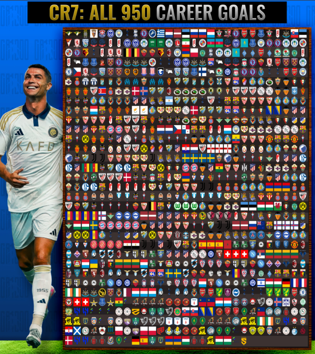 Против кого сè Кристијано Роналдо давал голови?