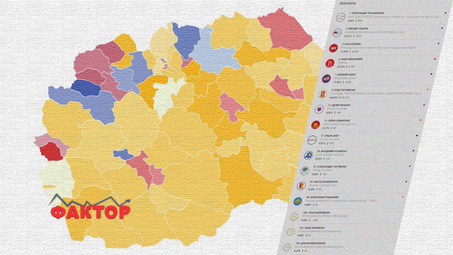 ЃОРЃИЕВСКИ ВО ВОДСТВО, СЛЕДАТ МЕЦИНОВИЌ, БАКИУ ПА ШУКОВА: Како гласаше Скопје?