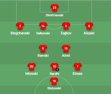 Македонија со два шпица во почетните 11 ќе напаѓа против Казахстан