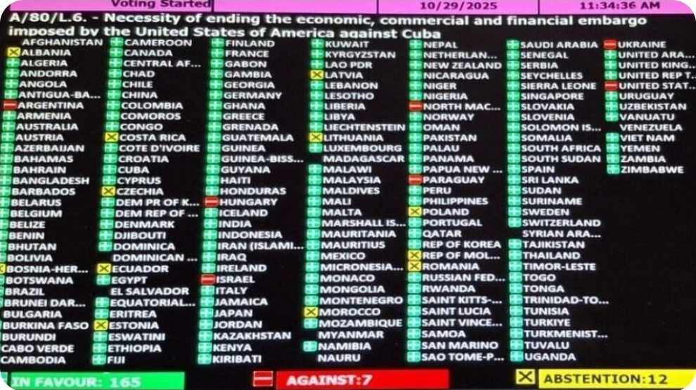 Само седум земји беа ЗА продолжување на санкциите кон Куба, меѓу нив и Македонија