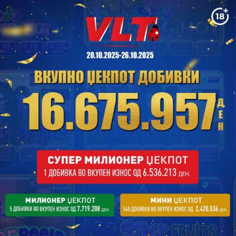 Среќни ВЛТ вести: Ш.Б. од Гостивар освои 6.536.213 денари