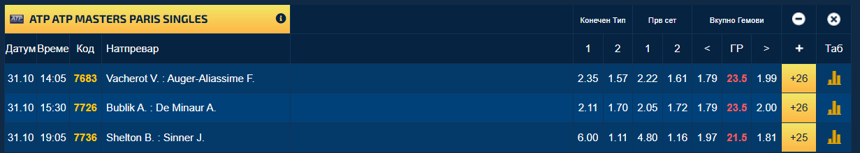 Поради безбедносни причини Ѓоковиќ денеска нема да игра во Атина против Циципас
