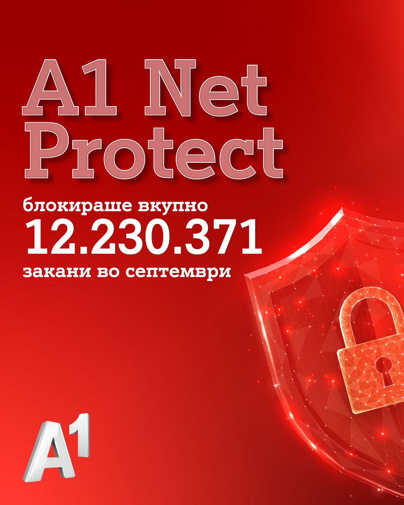 A1 Net Protect постигна извонреден успех, спречени повеќе од 12 милиони сајбер закани само во септември