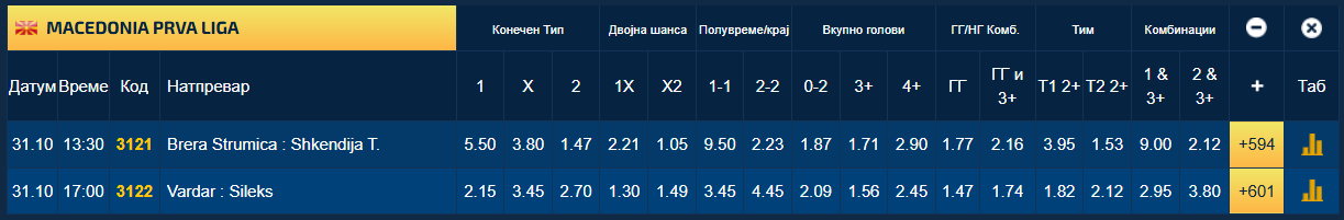 Вардар мора да го победи Силекс ако сака пак да е лидер, забревтаната Брера го пречекува шампионот