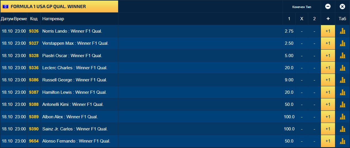 Ферстапен е подготвен да ги замрси сметките на двоецот од Мекларен
