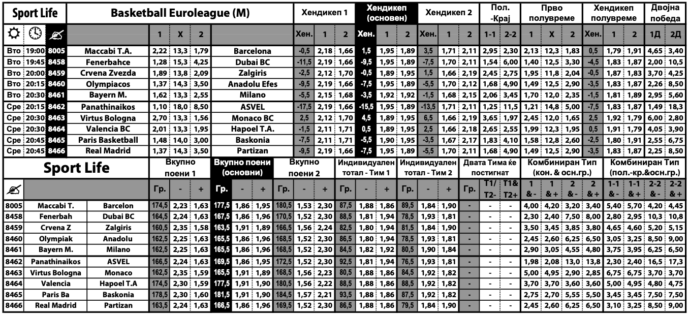 Црвена ѕвезда по победа против непоразениот Жалгирис, квотата е одлична (Фото)
