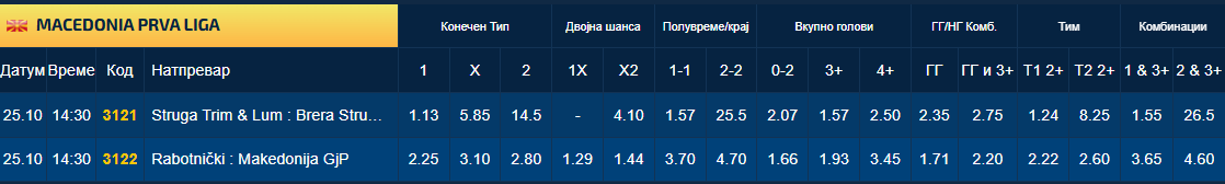„Пенал“ во Струга, Работнички е под притисок