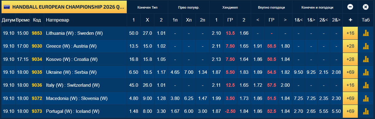 Македонија цели 26 години чека победа над Словенија, дали е дојдено време постот да заврши?