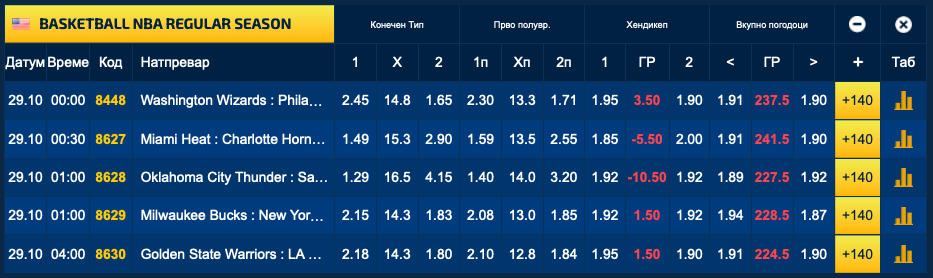 Оклахома е голем фаворит да остане на „максимум“, на три меча се очекуваат возбудувања (Фото)