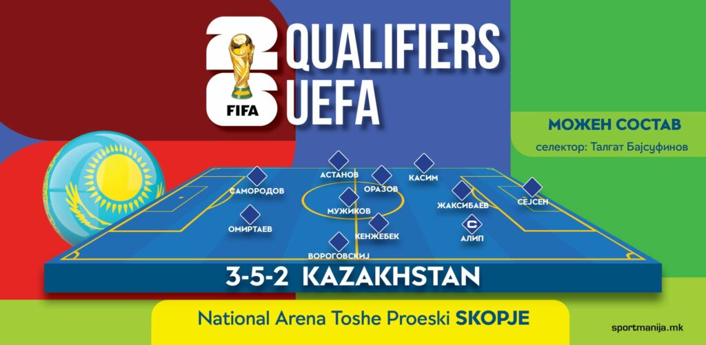 Можни состави: Сега е време за офанзивна Македонија