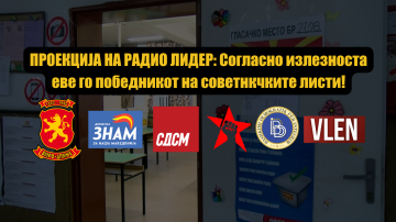 ПРОЕКЦИЈА НА РАДИО ЛИДЕР: Согласно излезноста еве го победникот на советнкчките листи!