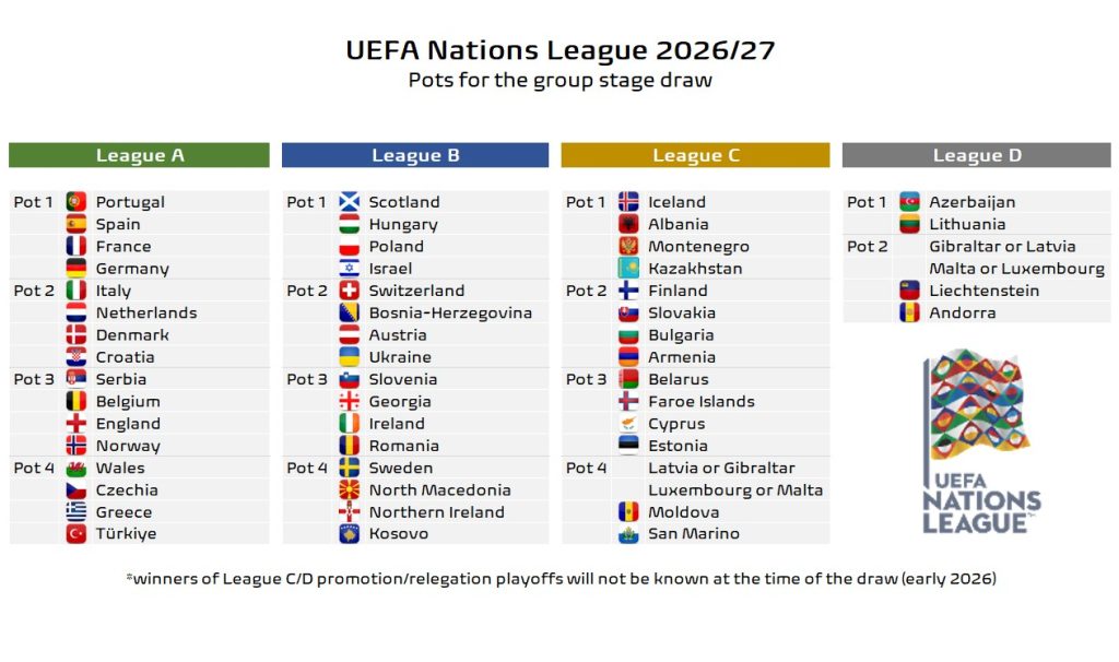 Македонија ќе има квалитетна група во ЛН, ќе бидеме влечени од последниот жешир!