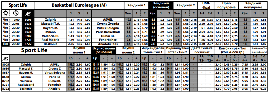Црвена ѕвезда е во најдобра форма, а има одлична квота да победи во Белград, и тоа како гостин