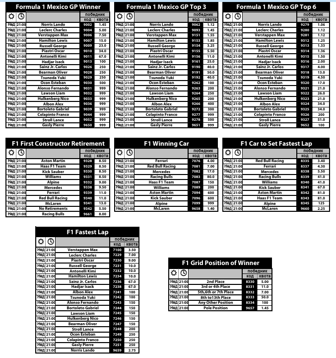 Норис ќе го брани првото место од Фераријата и Ферстапен, квотите го отпишуваат Пјастри