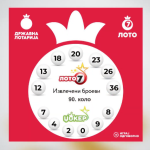 ИЗВЕШТАЈ ЗА 90 КОЛО НА ЛОТО7