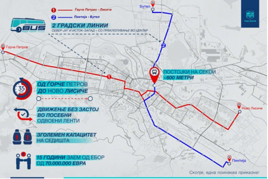 Скопје догодина ќе ја дочека имплементацијата на БРТ
