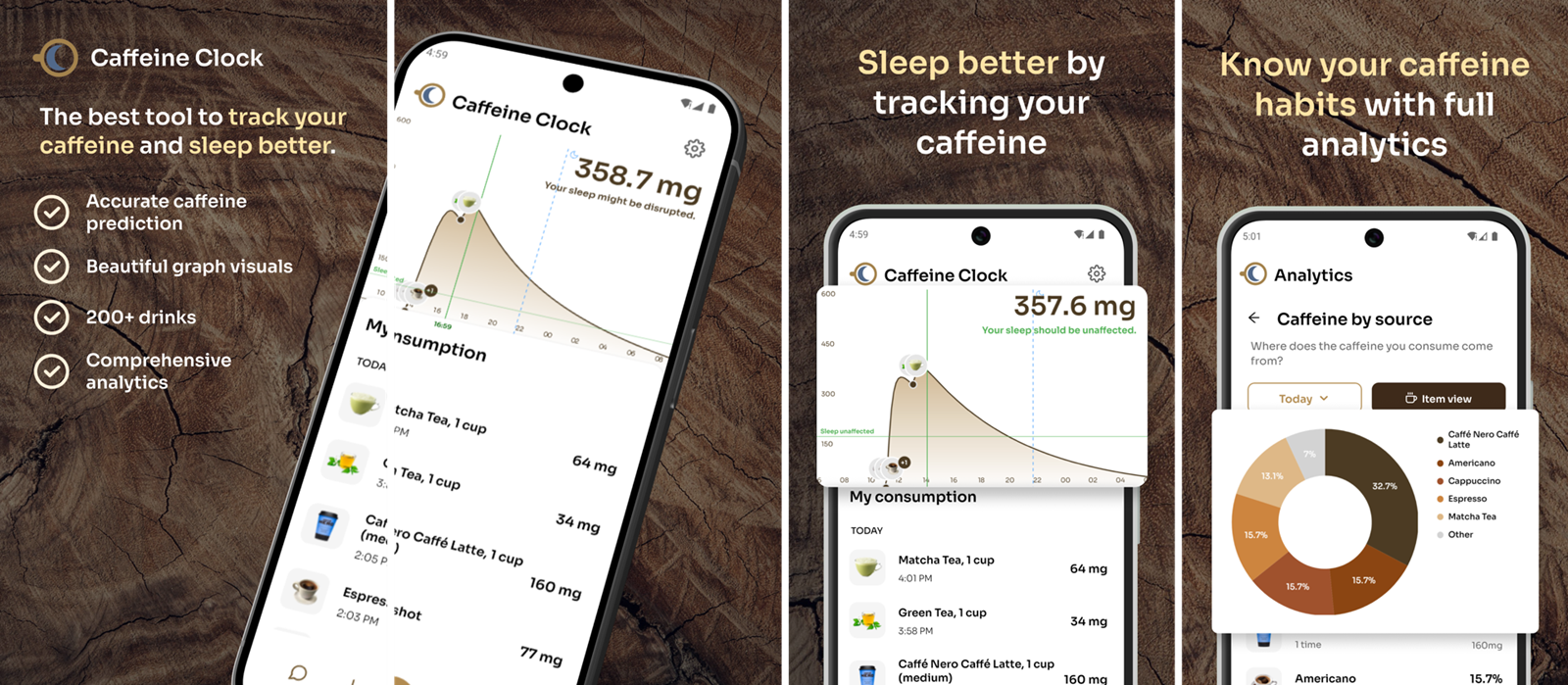 Caffeine Clock – строго наменска апликација за следење на дневниот внес на кофеин