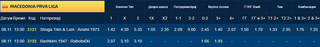 Струга преку Арсими го бара врвот, Башкими и Работнички со своите математики