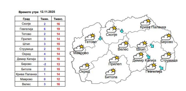 Сончево време со мала облачност утре