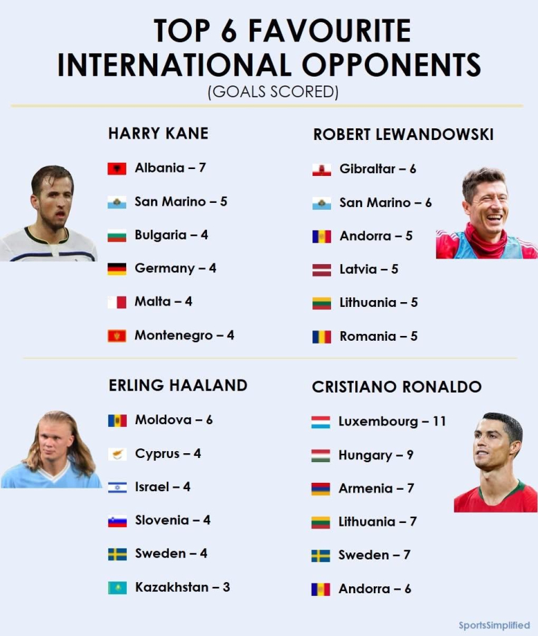 А на Македонија и дале ли гол?