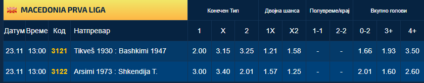 За двата меча од македонската прва лига, за „фикс“ нема квота под 2.00