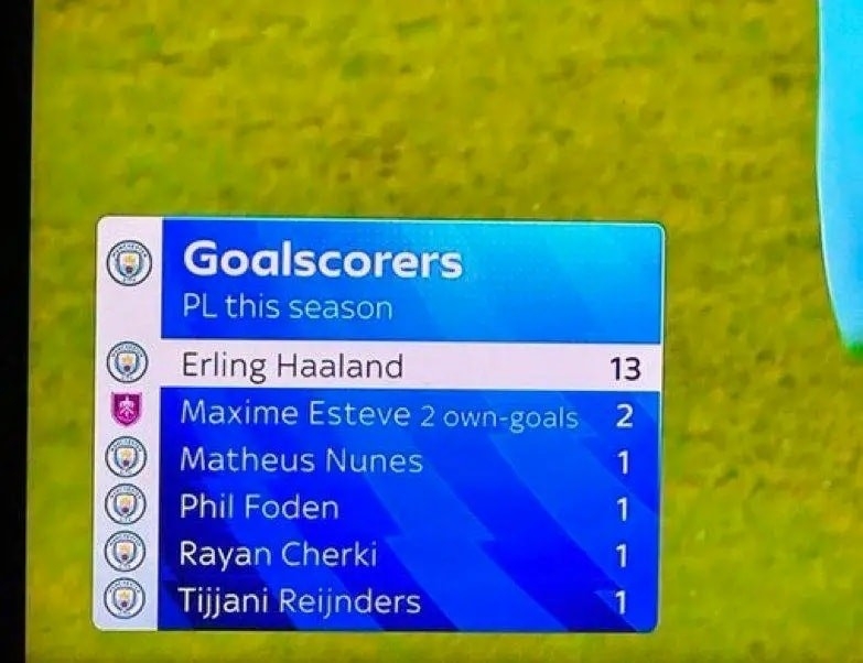 Вакво нешто не се памети: Втор стрелец во Манчестер сити е фудбалер на Барнли (ФОТО)