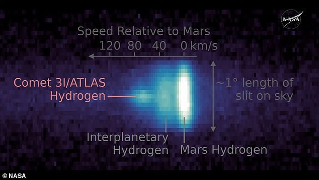 НАСА обвинета за тајна операција додека јавноста се бунтува за темната вистина позади меѓуѕвездениот посетител 3I/АТЛАС