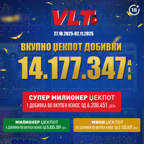 Среќни ВЛТ вести: Б.M. од Скопје ОСВОИ 5.540.729 денари