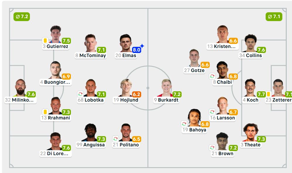 Елмас беше најдобро оценет фудбалер на мечот меѓу Наполи и Ајнтрахт (ФОТО)