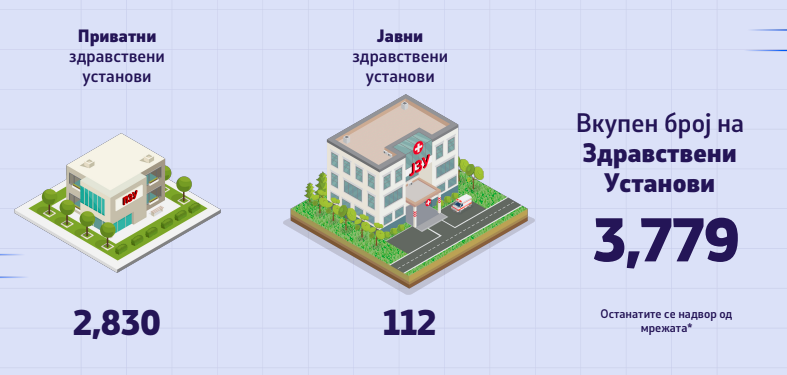 Јавна веб-страна на МОЈ ТЕРМИН сите ЈЗУ и ПЗУ покриени од ФЗО