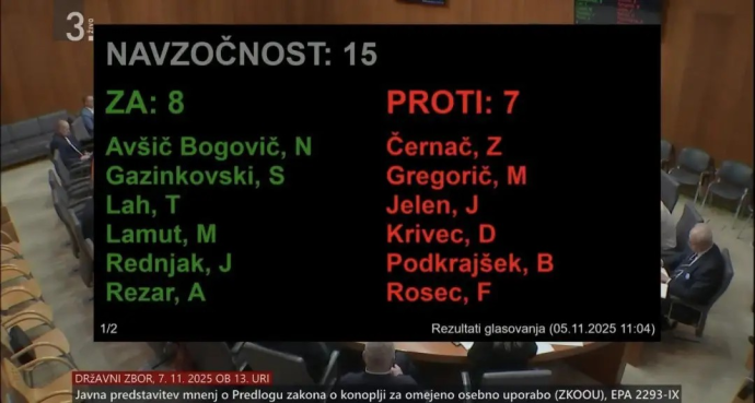 Предлог закон за замена на македонските возачки дозволи во Словенија