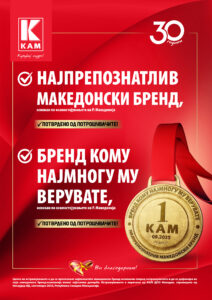 КАМ е најпрепознатливa бренд-компанија и со најголема доверба меѓу граѓаните