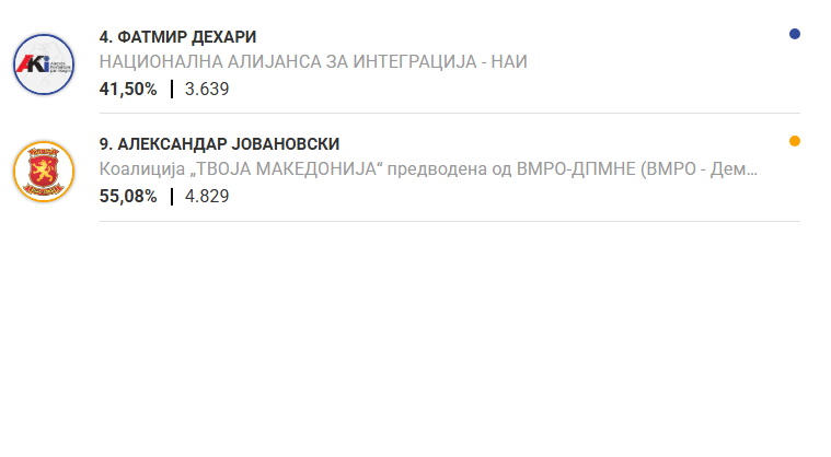 Во Кичево водство на Јовановски пред Дехари