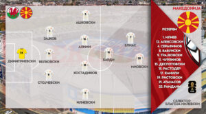 ПОЗНАТ СТАРТНИОТ СОСТАВ: Според најавите во 3-5-2, со Миовски и Елмас во нападот во Кардиф