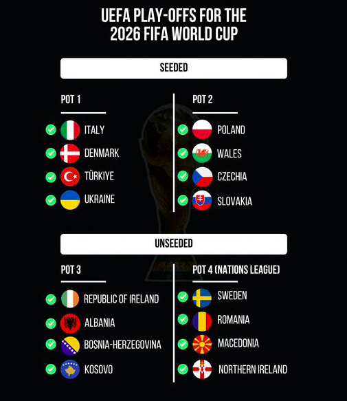 Против кого во баражот? Италија, Данска, Турција или Украина се првата пречка на патот кон Мундијалот (Фото)