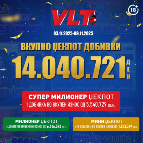 СУПЕР МИЛИОНЕР во Скопје, освоени 6.352.014 денари