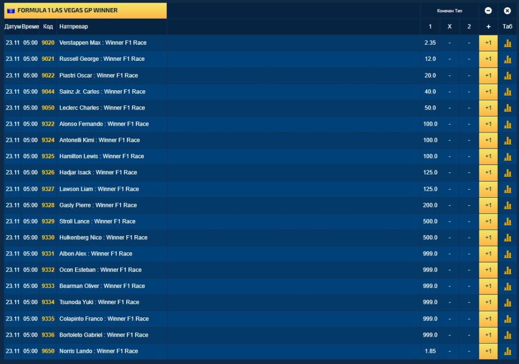 Ландо Норис ќе стартува од пол-позицијата во Лас Вегас, но дали и ќе стигне прв на целта?