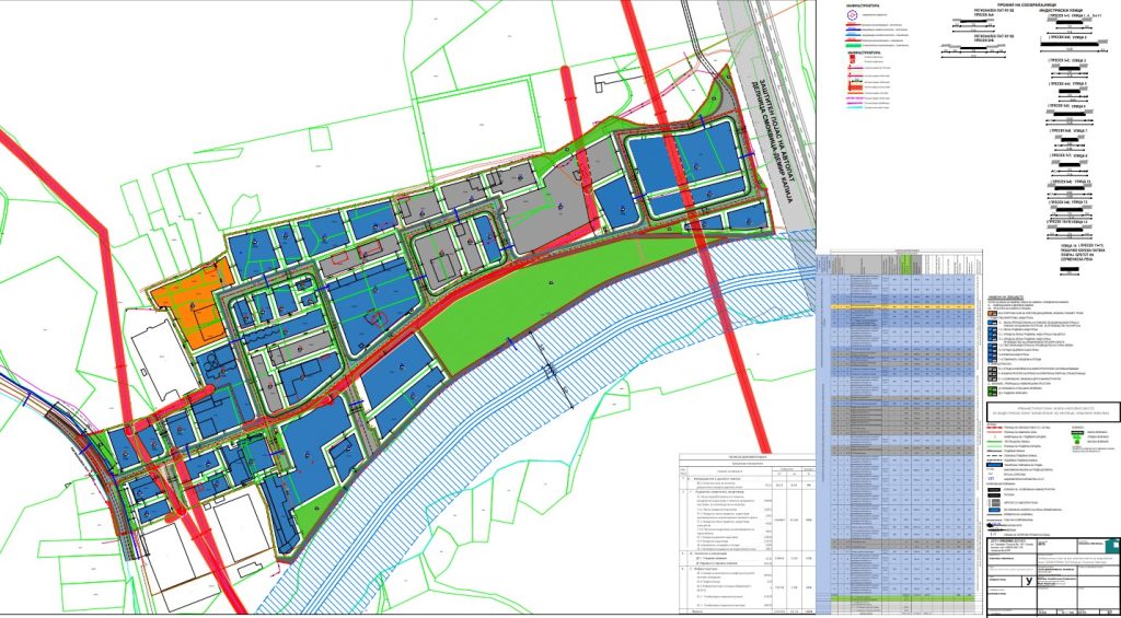 Јавна презентација и јавна анкета за Урбанистички план вон населено место за индустриска зона ,,Блокотехна“ КО Негорци, општина Гевгелија