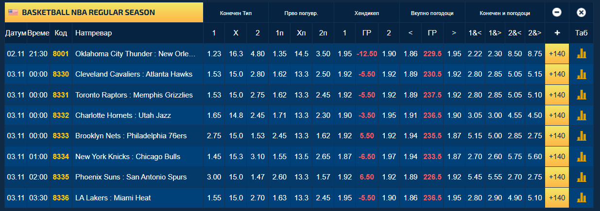Домашните екипи треба да доминираат, Сан Антонио, Чикаго и Оклахома сакаат да останат перфектни
