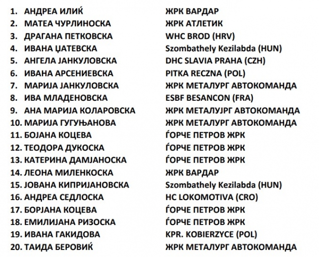 Грчевски повика 20 ракометарки за турнирот во Турција