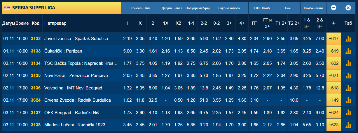 Со стадион кој уште не постои, Србија влезе во трка за домаќин на финале во Лига на Европа